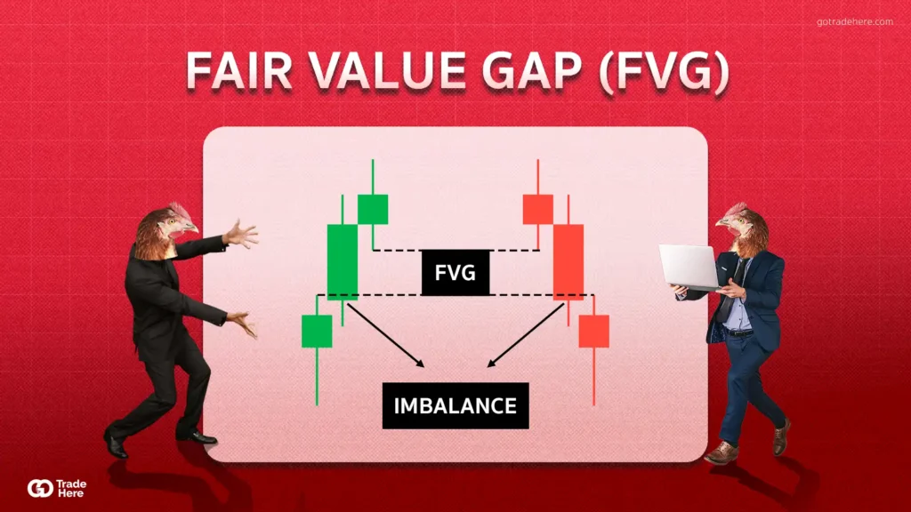 เทคนิคการเทรด Forex ด้วย  Fair Value Gap