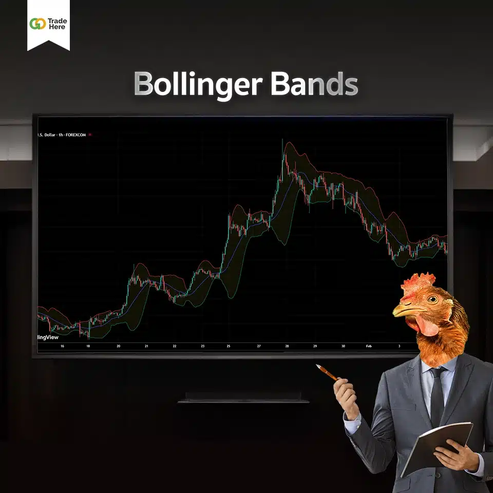 Indicator ที่นิยมใช้เพื่อหาแนวรับ แนวต้าน : Bollinger Bands