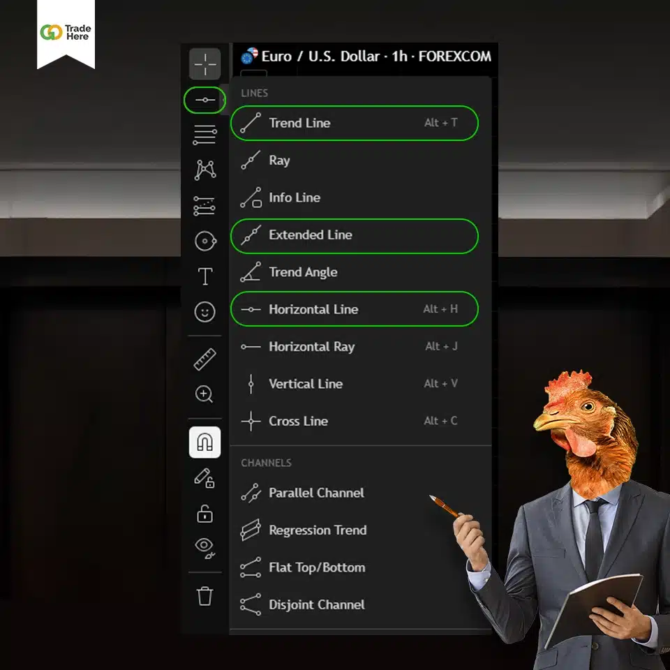 วิธีใช้ Indicator แนวรับแนวต้านใน TradingView