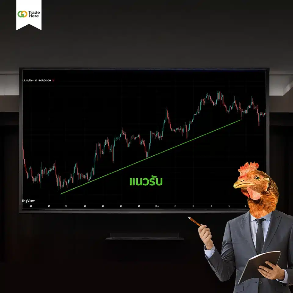 หาแนวรับ แนวโน้มขาขึ้น (Uptrend)