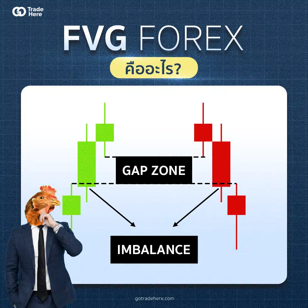 FVG Forex (Fair Value Gap) คืออะไร ?