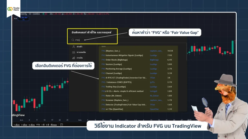 วิธีใช้ Fair Value Gap Indicator (FVG) บน TradingView