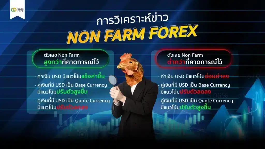 การวิเคราะห์ผลกระทบข่าว Non Farm ต่อคู่เงิน Forex การวิเคราะห์ผลกระทบข่าว Non Farm ต่อคู่เงิน Forex