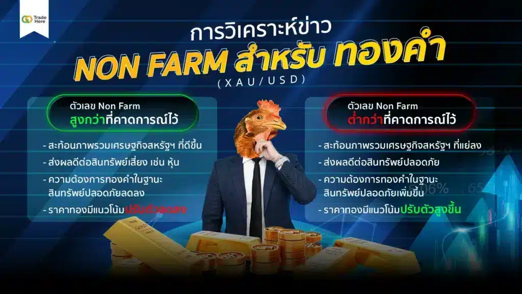 การวิเคราะห์ผลกระทบข่าว Non Farm ต่อทองคำ การวิเคราะห์ผลกระทบข่าว Non Farm ต่อทองคำ