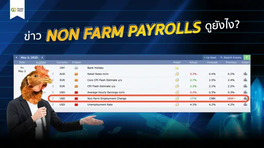 ตารางข่าว NFP บนเว็บไซต์ Forex Factory ตารางข่าว NFP บนเว็บไซต์ Forex Factory