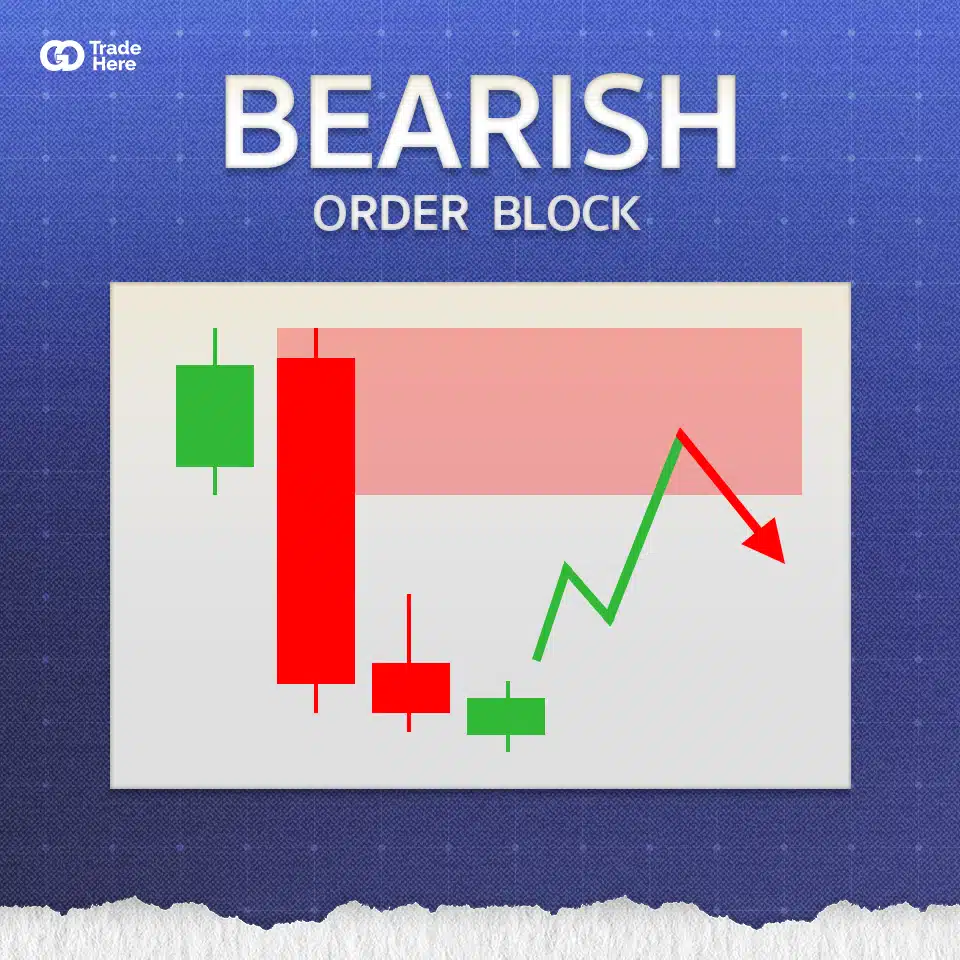 Bearish Order Block คืออะไร