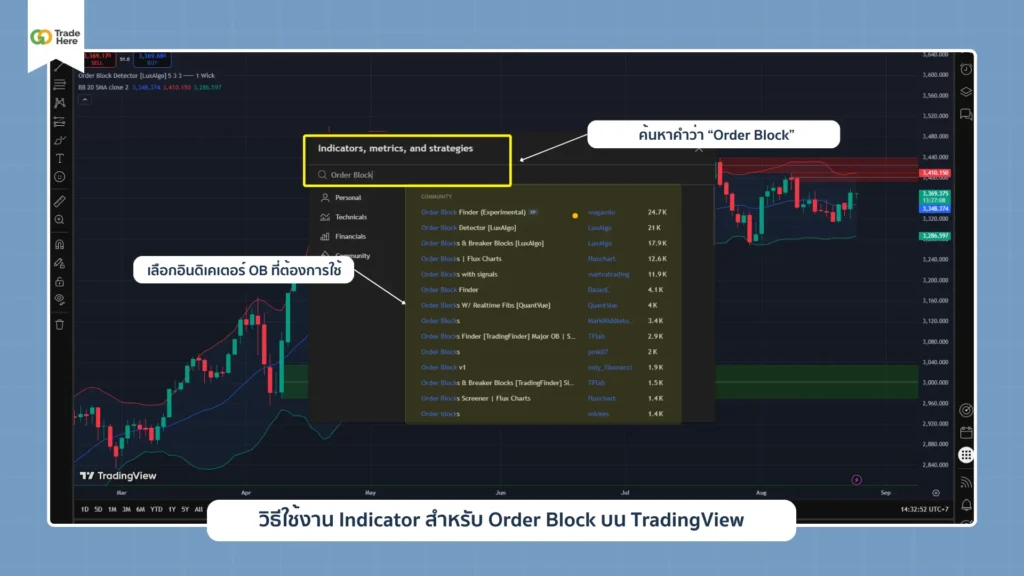 วิธีการใช้อินดิเคเตอร์ Order Block บน TradingView