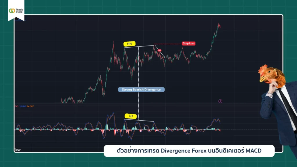 ตัวอย่างที่ 1 การเทรด Divergence Forex บนอินดิเคเตอร์ MACD