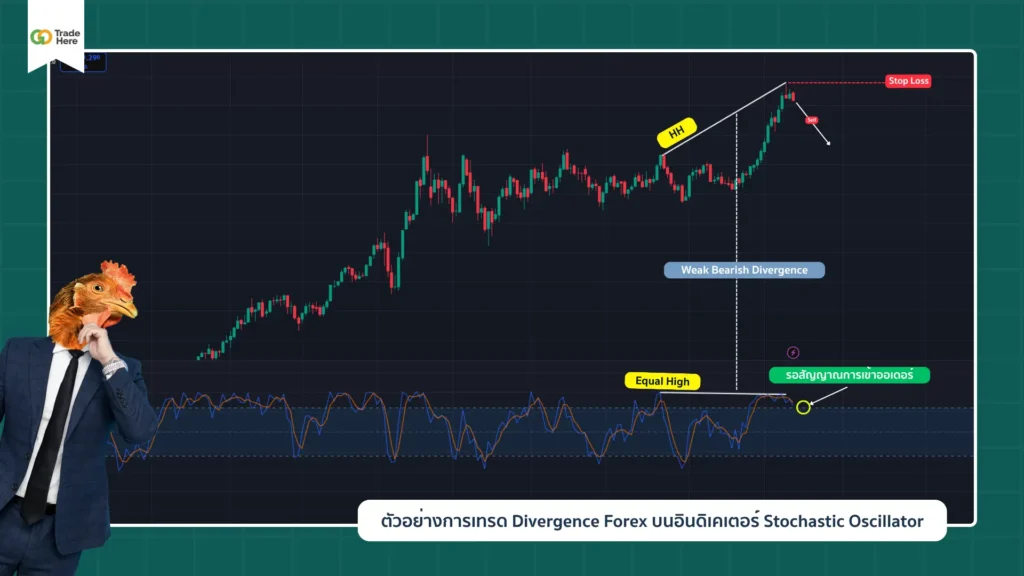 ตัวอย่างที่ 1 การเทรด Divergence Forex บนอินดิเคเตอร์ Stochastic Oscillator