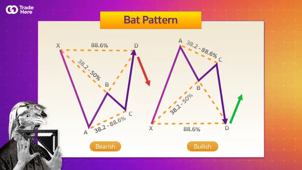 Bat Pattern คืออะไร ? Bat Pattern คืออะไร ?