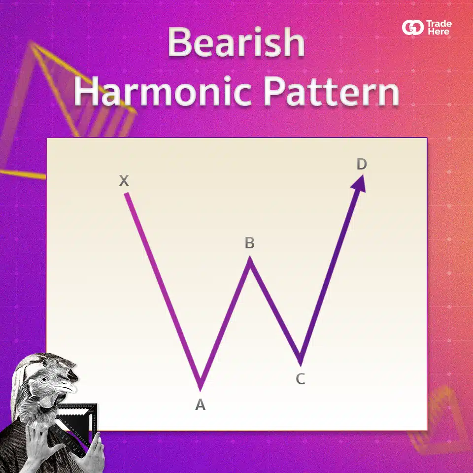 Bearish Harmonic Pattern Bearish Harmonic Pattern