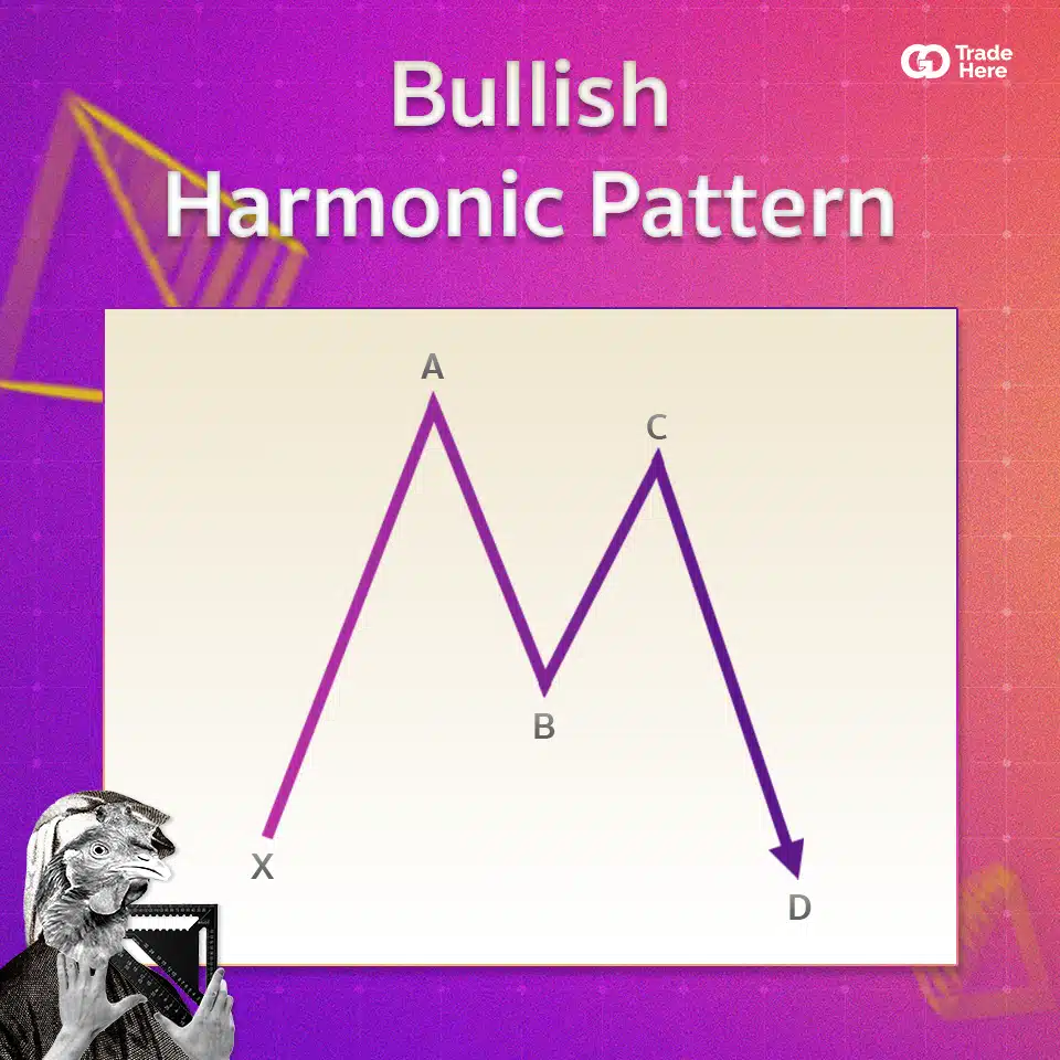 Bullish Harmonic Pattern  Bullish Harmonic Pattern
