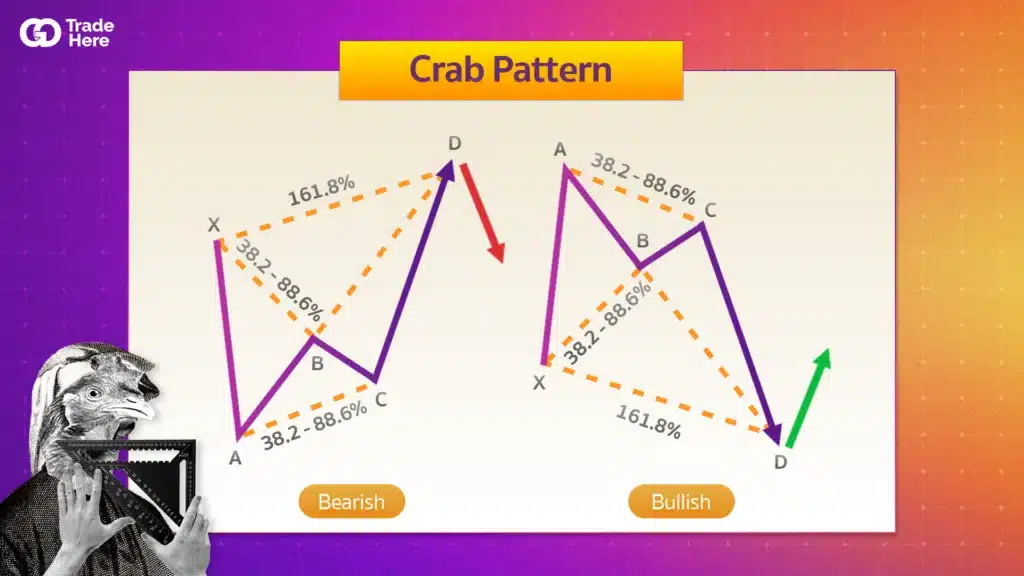 Crab Pattern คืออะไร ? Crab Pattern คืออะไร ?