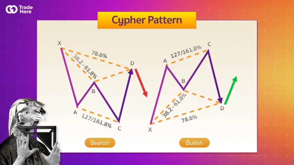 Cypher Pattern คืออะไร ? Cypher Pattern คืออะไร ?