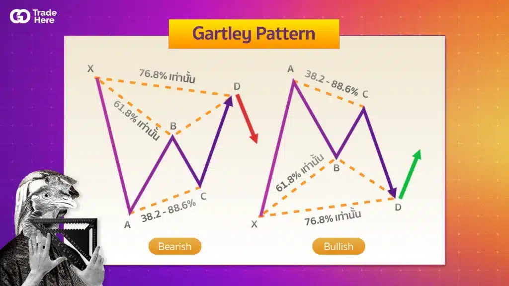 Gartley Pattern คืออะไร Gartley Pattern คืออะไร