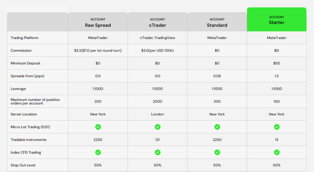 ประเภทบัญชี IC Markets