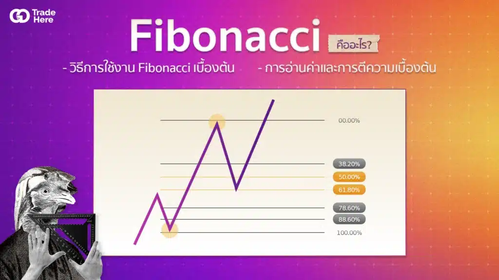 Fibonacci คืออะไร ? Fibonacci คืออะไร ?