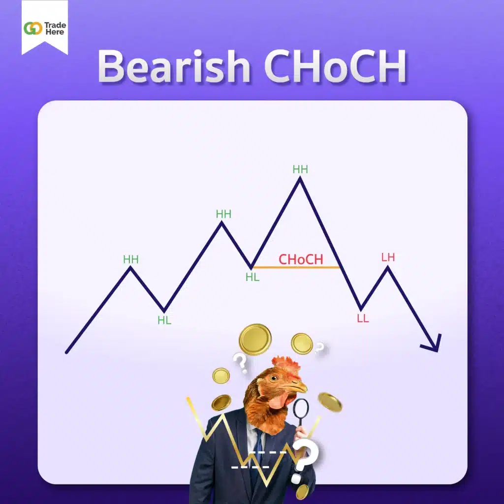 Bearish CHoCH คืออะไร ?