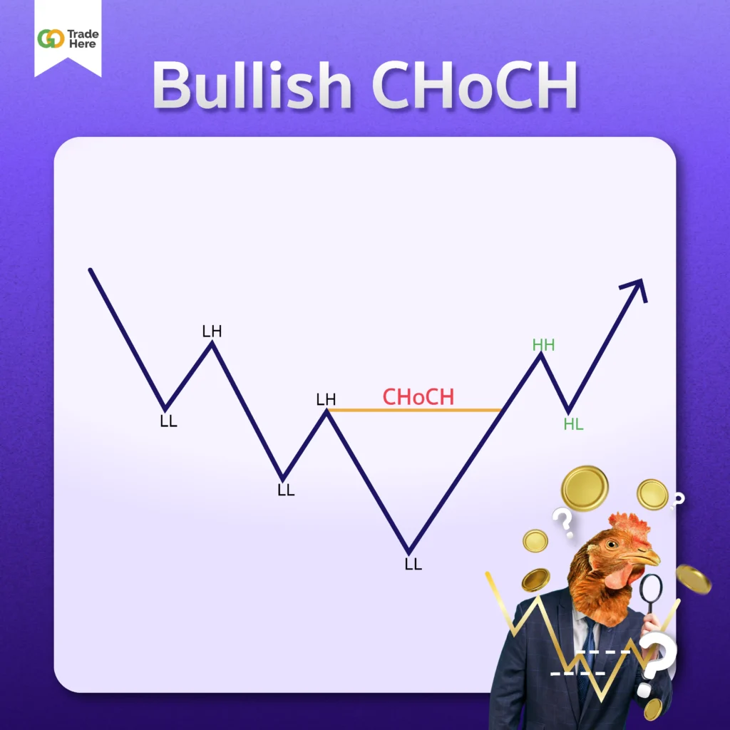 Bullish CHoCH คืออะไร ?