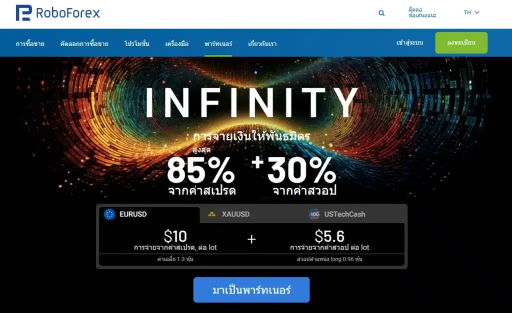 โปรแกรมแนะนำ IB Forex โบรกเกอร์ RoboForex โปรแกรมแนะนำ IB Forex โบรกเกอร์ RoboForex