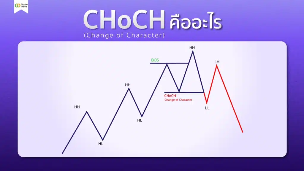 CHoCH (Change of Character) คืออะไร ? 