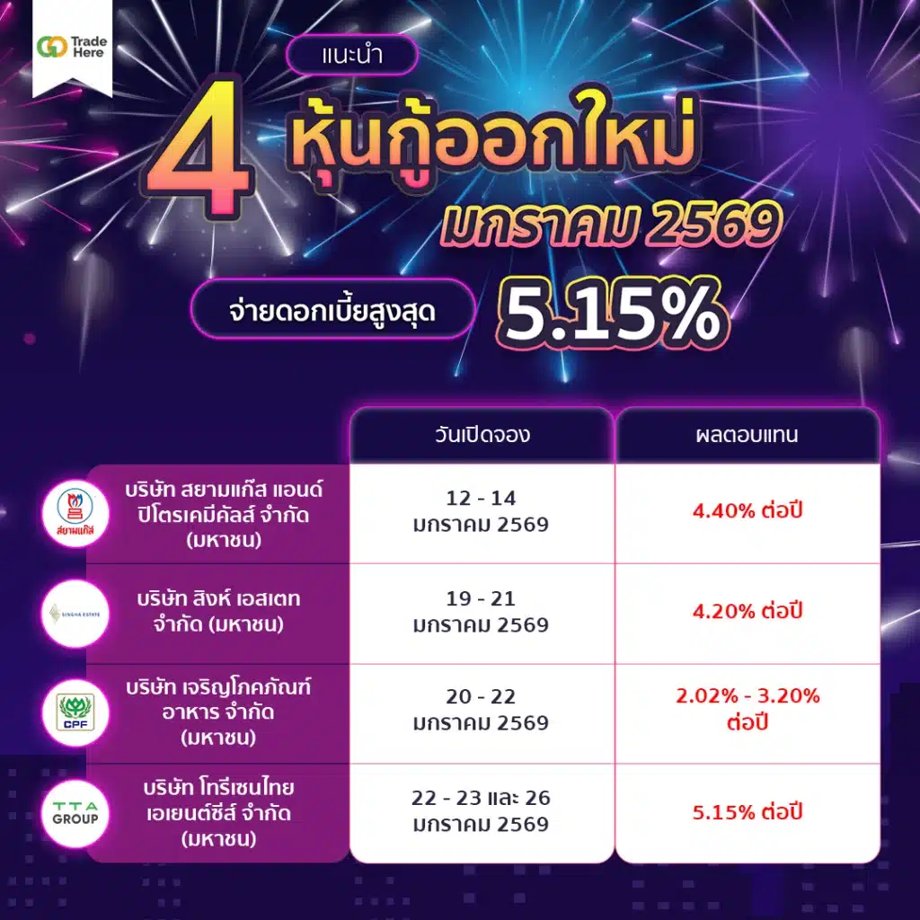ตารางสรุป 4 หุ้นกู้ออกใหม่ เดือนมกราคม 2569