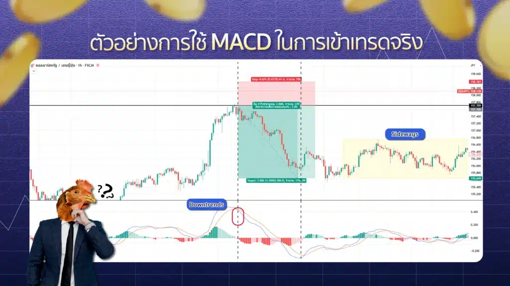 ตัวอย่างการใช้ MACD ในการเข้าเทรดจริง
