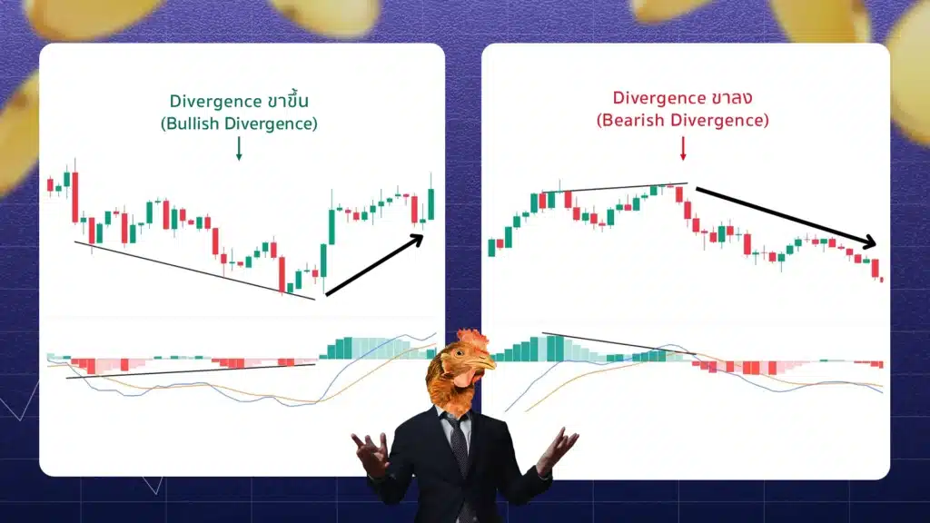 การหาจุดเข้าออกออเดอร์ด้วย Divergence