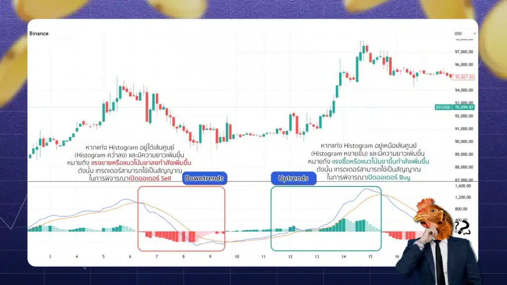 การหาจุดเข้าออกออเดอร์ด้วย Histogram
