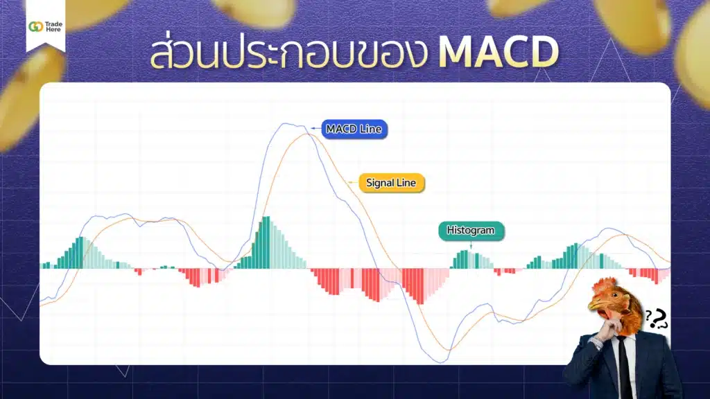 ส่วนประกอบของMACD
