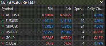 ค่าสเปรดจริงโบรกเกอร์ XM