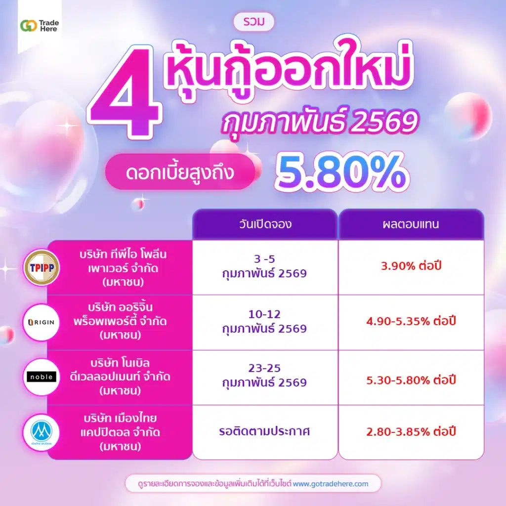 แนะนำ 4 หุ้นกู้ออกใหม่ เดือนกุมภาพันธ์ 2569