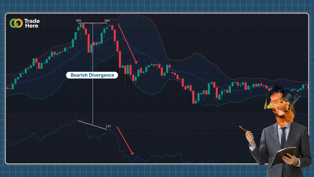 วิธีใช้ OBV ร่วมกับ Divergence วิธีใช้ OBV ร่วมกับ Divergence