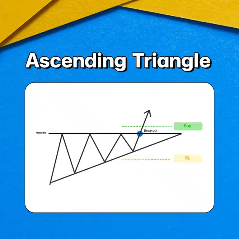 แพทเทิร์นกราฟ Ascending Triangle Chart Pattern