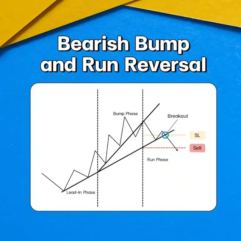 แพทเทิร์นกราฟ Bump and Run Reversal Chart Pattern