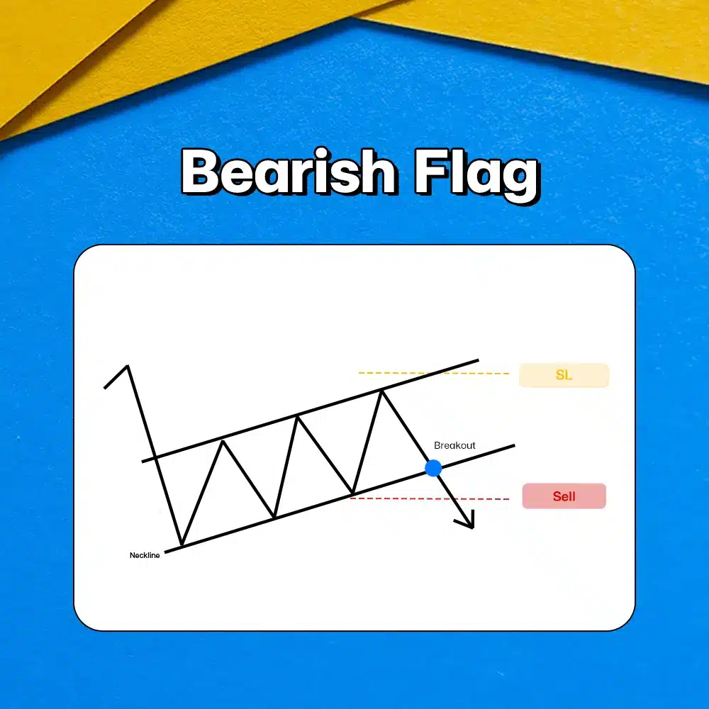 แพทเทิร์นกราฟ Bearish Flag Chart Pattern