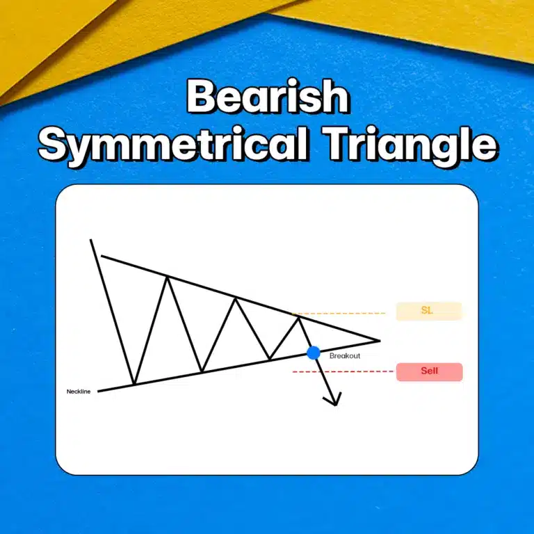 แพทเทิร์นกราฟ Bearish Symmetrical Triangle Chart Pattern