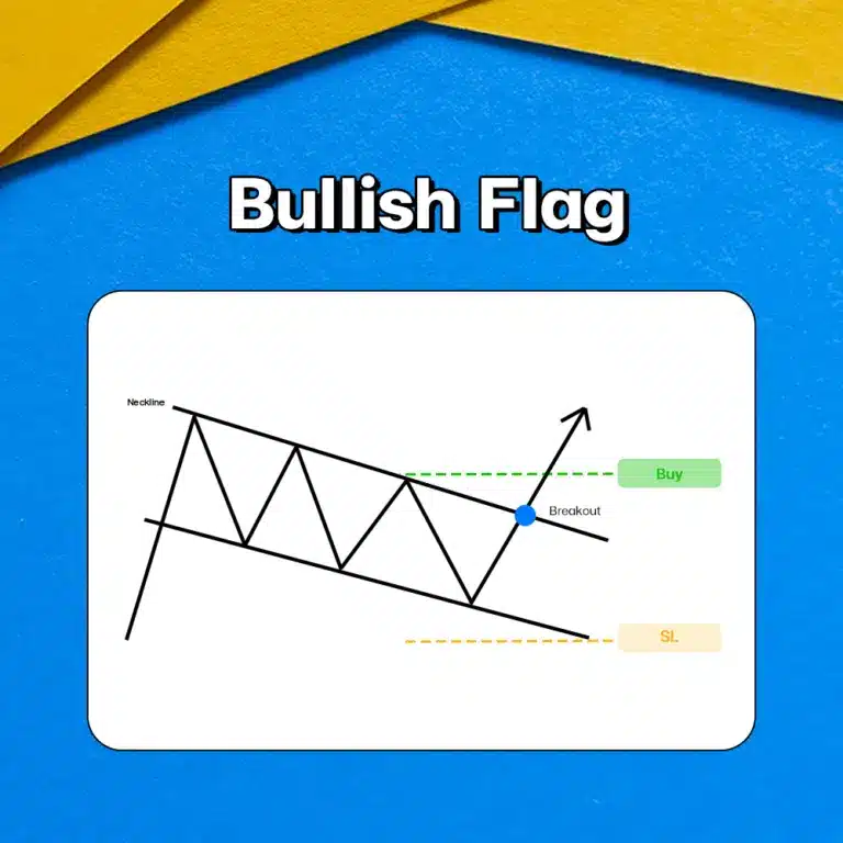 แพทเทิร์นกราฟ Bullish Flag