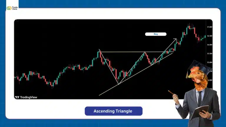 ตัวอย่าง Chart Pattern รูปแบบ Ascending Triangle