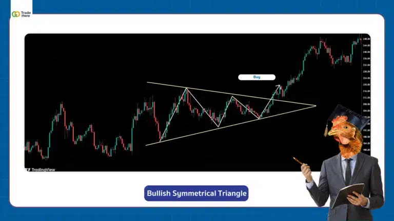 ตัวอย่าง Chart Pattern รูปแบบ Bullish Symmetrical Triangle