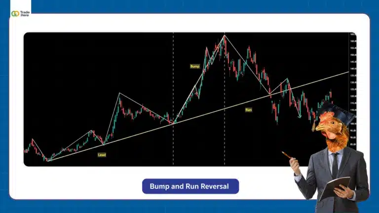 ตัวอย่าง Chart Pattern รูปแบบ Bump and Run Reversal
