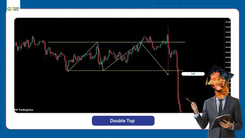 ตัวอย่าง Chart Pattern รูปแบบ Double Top