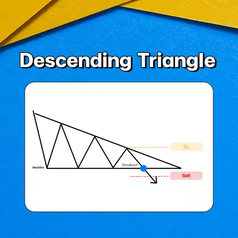 แพทเทิร์นกราฟ Descending Triangle Chart Pattern