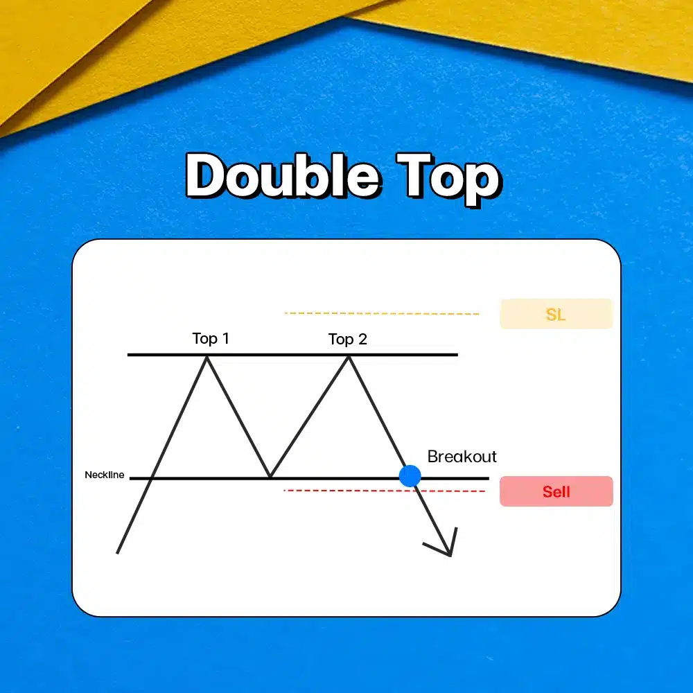 แพทเทิร์นกราฟ Double Top Chart Pattern