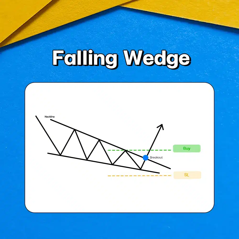 แพทเทิร์นกราฟ Falling Wedge Chart Pattern