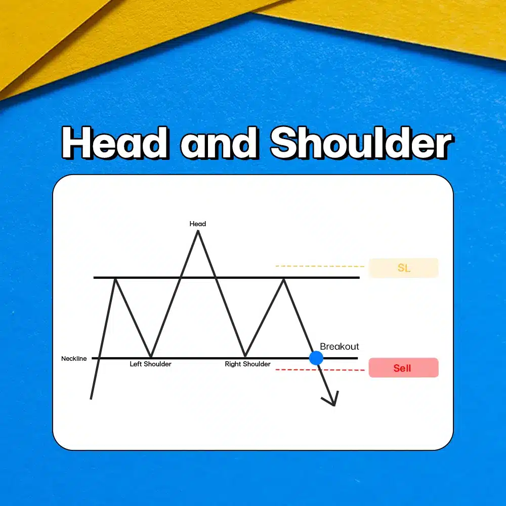 แพทเทิร์นกราฟ Head and Shoulders Chart Pattern