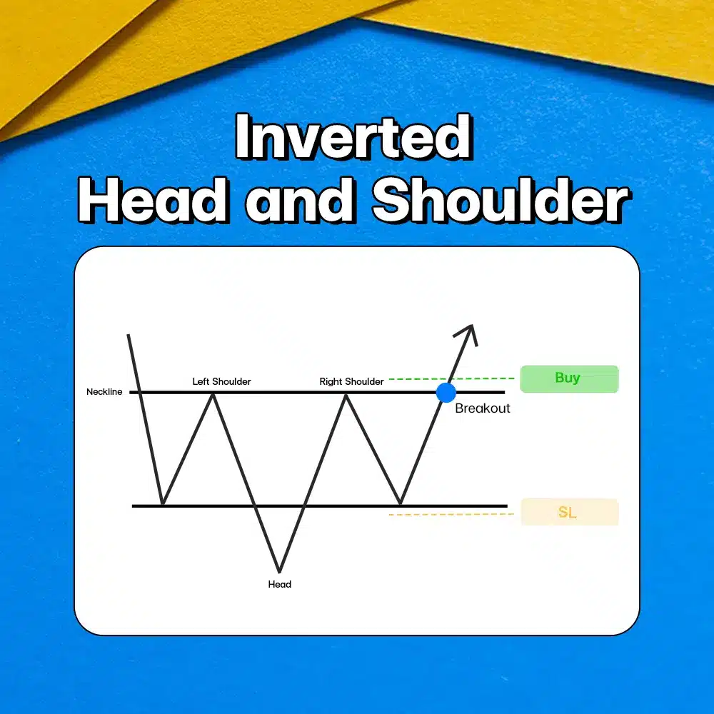 แพทเทิร์นกราฟ Inverted Head and Shoulders Chart Pattern