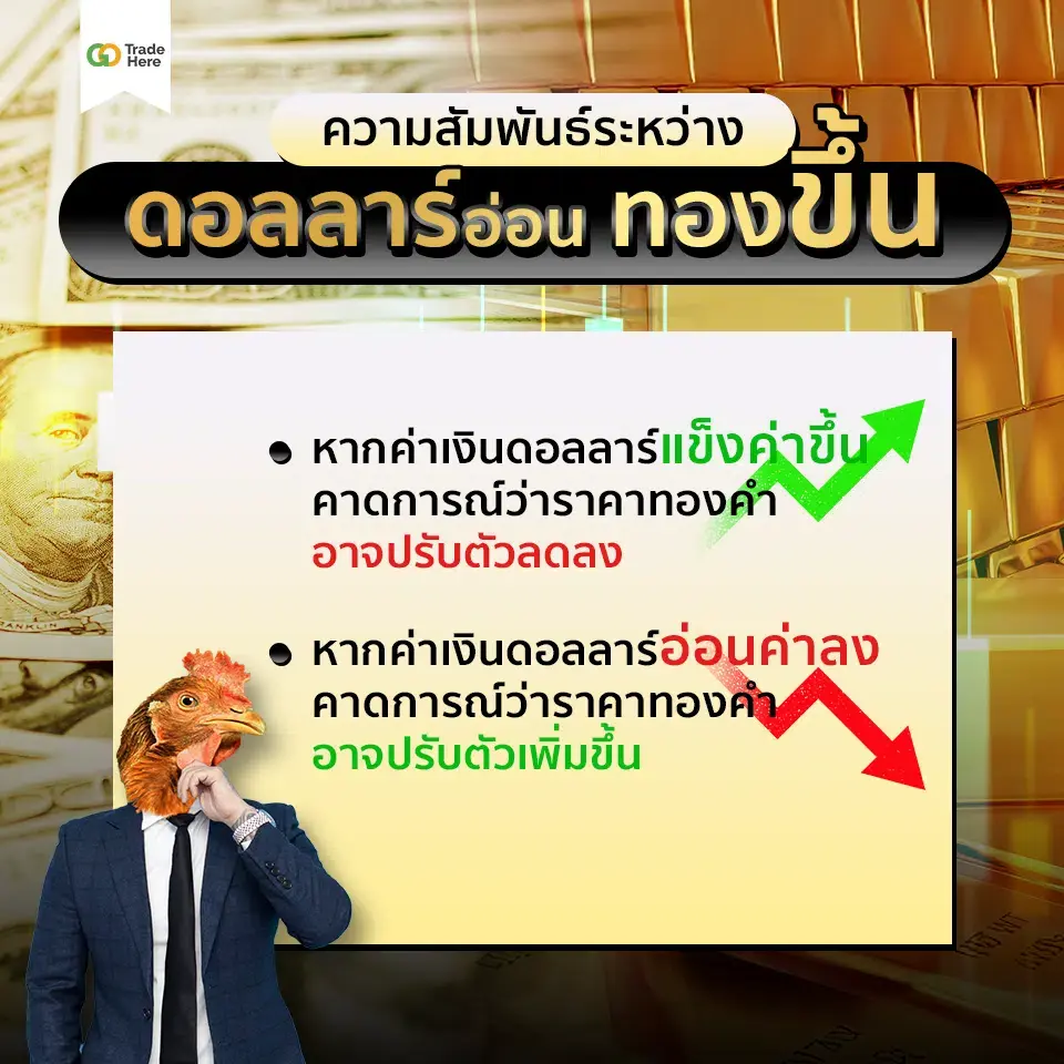 ความสัมพันธ์ระหว่าง ดอลลาร์อ่อน ทองขึ้น ความสัมพันธ์ระหว่าง ดอลลาร์อ่อน ทองขึ้น