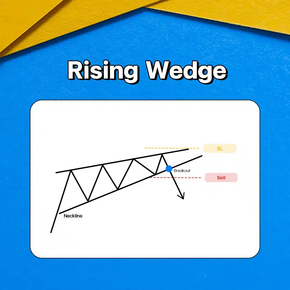 แพทเทิร์นกราฟ Rising Wedge Chart Pattern