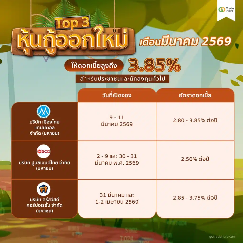 แนะนำหุ้นกู้ออกใหม่ เดือนมีนาคม 2569